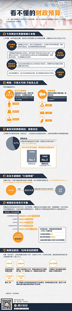 毛头大人采集到图表