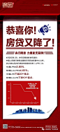 第197期|群分享精选  央行降息热点地产海报 : 2020年4月20日贷款市场报价利率(LPR)为：1年期LPR为3.85%，5年期以上LPR为4.65%。以上LPR在下一次发布LPR之前有效。