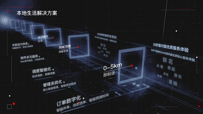 解决方案-数据可视化