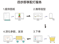David-Lau采集到灯具详情页