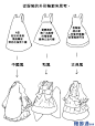簡易服裝設計與思考 :  服裝設計好難想，到底要怎麼設計才好呢？相信這是不少繪師都碰過的問題，今天就透過這則教學所提供的SOP來簡單的學習一下服裝設計吧！     