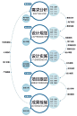 破茧成蝶：用户体验设计师的成长之路-刘津 李月-微信读书