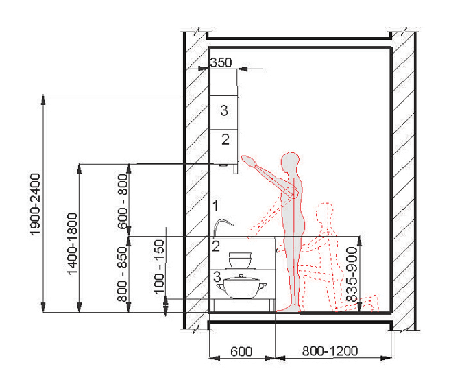 空间尺寸图。厨房的基本活动尺寸。设计参考...