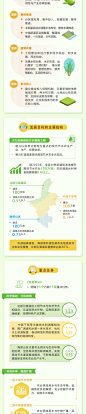推进高效节水建设长图文