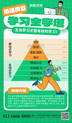 思维模型学习金字塔绿色创意海报