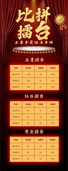 金融保险达成率喜报表彰长图表格海报