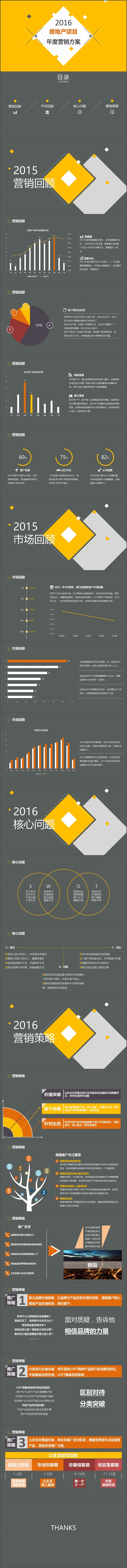 【专业系列】房地产行业通用年度营销总结方...