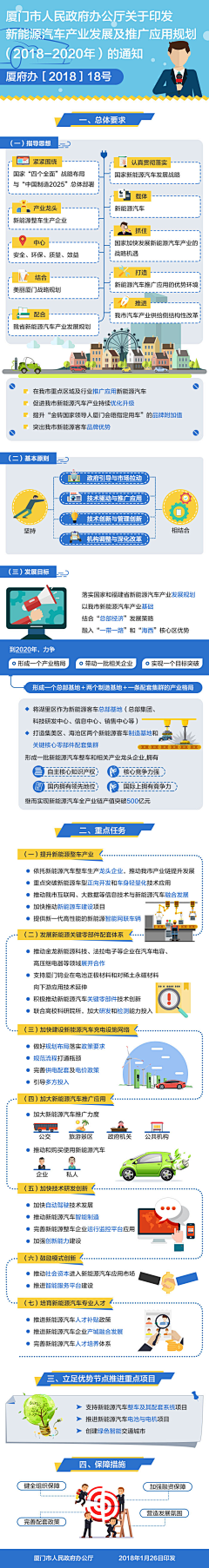 端端脸圆圆采集到【一张图了解系列】