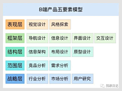 Merrillyang采集到交互•可视化