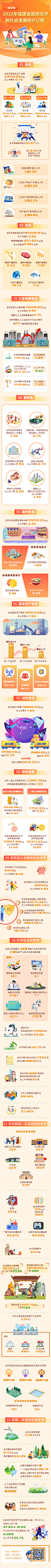 图解