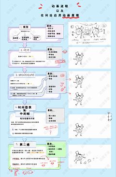 小浪瓜采集到图解资料