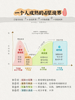 机器猫采集到经验分享