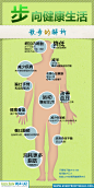 译言网 | 新读图时代：散步的好处