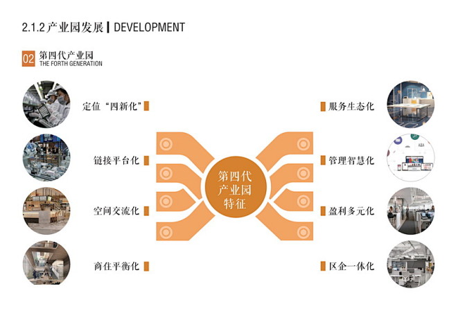 建筑素材设计网----产业园科技园工业园...