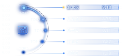 顾咸菜采集到组件化图表