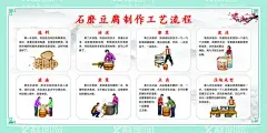 石磨豆腐制作工艺流程展板  - 源文件下载【酷图网】豆腐,石磨豆腐文化,豆腐展板,豆腐海报,豆腐墙画,豆腐背景墙,手工豆腐,石磨豆腐,豆腐背景,豆腐装饰画,豆腐宣传,豆腐美食,豆腐制作,豆腐文化,豆腐人物,豆腐坊,豆腐工艺,豆腐作坊,豆腐制作工艺,豆腐广告,豆腐加工,豆腐店铺,传统豆腐,豆腐工艺展板,手工石磨豆腐,手磨豆腐,传统石磨豆腐,展板模板