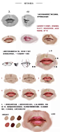 【绘画教程】如何绘制写实版人体五官眼耳口鼻？（人体教程）