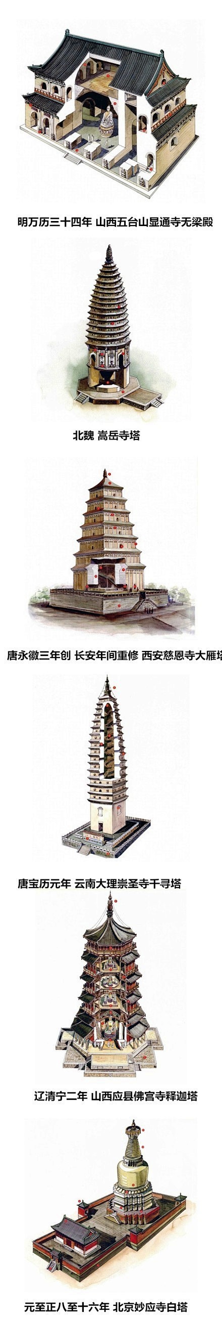 【穿墙透壁】中国经典建筑剖视