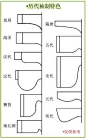 历代袖子