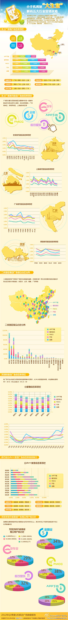 贝拉再走采集到图表