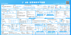 不喜欢打标点采集到数据可视化