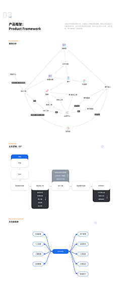 李小东1采集到ERP