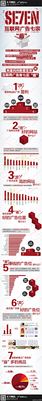 互联网广告七宗“最”–数据信息图 互联网TMT数据 | 中文互联网数据研究资讯中心-199IT #采集大赛#