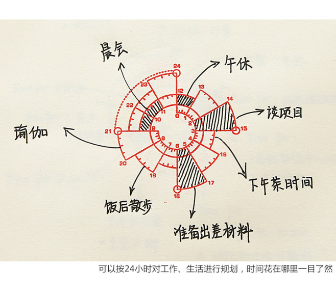 chronodex时间饼图创意手帐专用时间轴印章1224小时光敏印章印油淘宝