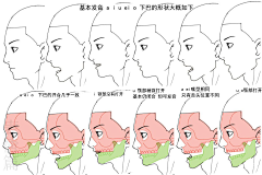蝉知雪(简若明)采集到日系 漫画 插画教程