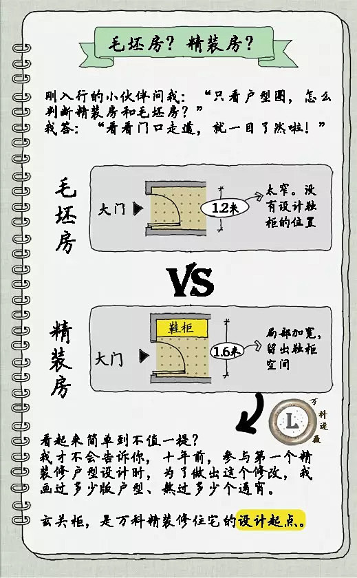 美女设计师用图画对玄关、客厅、衣帽间、茶...