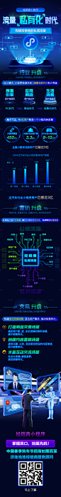 科技产品流量小程序长图-源文件