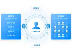 醉漾轻舟wjf采集到架构/流程/功能图/排版