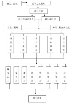 CorneliaHare采集到施工