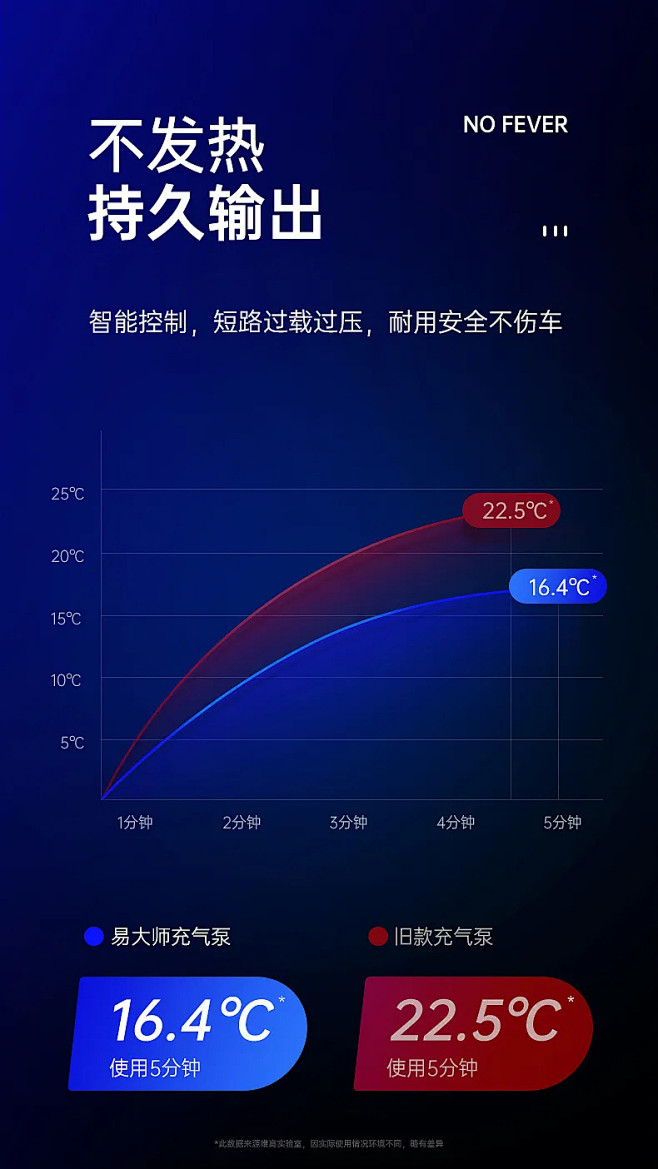 分享 - 详情对比模块