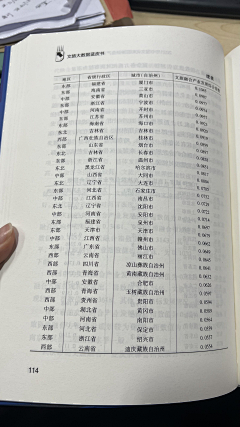 浅鲤水下灯采集到中国文化与旅游产业发展 大数据报告 (2022)