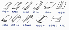 小荣孖-子子子子子采集到学习图表