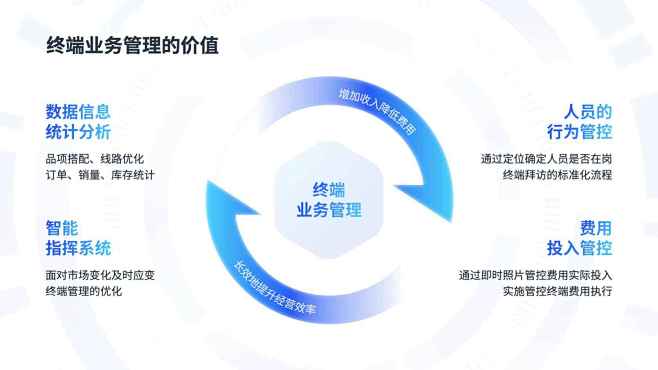 PPT逻辑架构模板 思维导图  信息结构...
