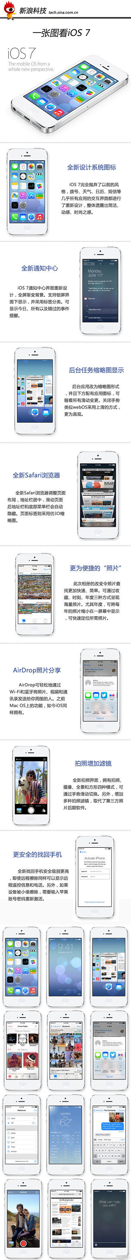 【iOS7到底是啥？】1.全新设计的系统...