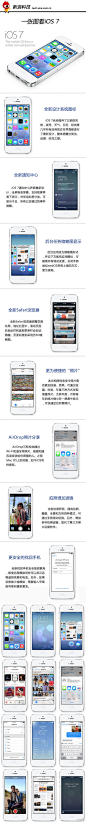 【iOS7到底是啥？】1.全新设计的系统图标；2.支持锁屏的通知中心；3.后台任务缩略图显示；4.全屏显示的浏览器；5.更为便捷的“照片”功能; 6.新增无线照片传输；7.拍照增设美化功能；8.更安全的找回iPhone.文/新浪科技