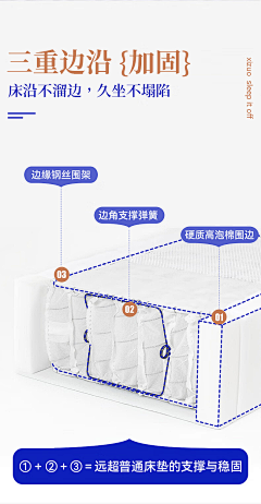 2018青青子衿采集到床垫