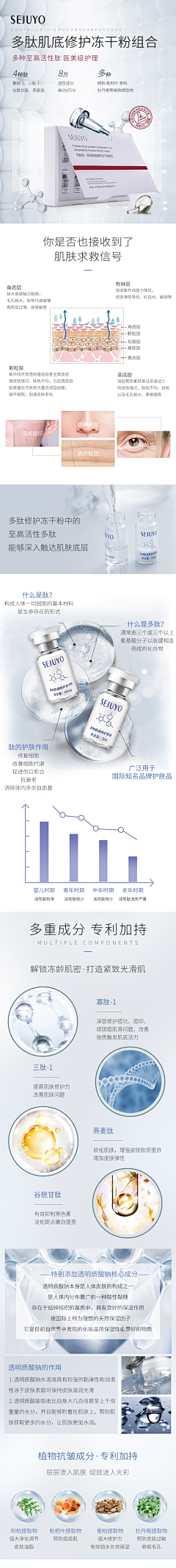 迷糊小桃采集到肉毒