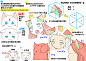 绘画娘的日常 | 半次元-ACG同人创作&同好社群