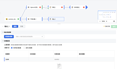 Jo宇采集到后台-审核审批/申请流程