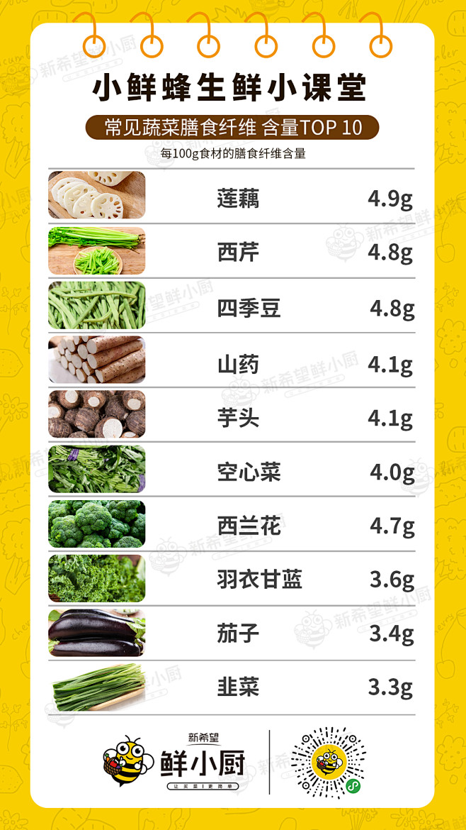 常见蔬菜膳食纤维含量TOP10