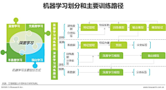 今晚九点打城采集到理论—做个狗产品