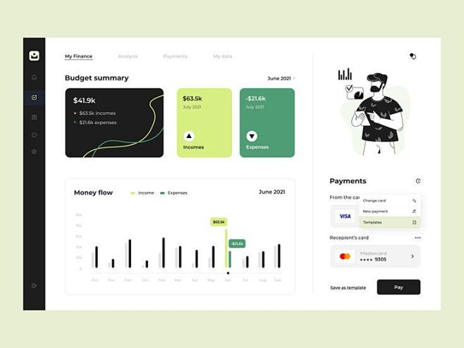 Financial dashboard ...