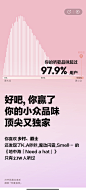 网易云音乐2022年度听歌报告 每一种情绪都是真的