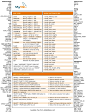 mysql-cheat-sheet