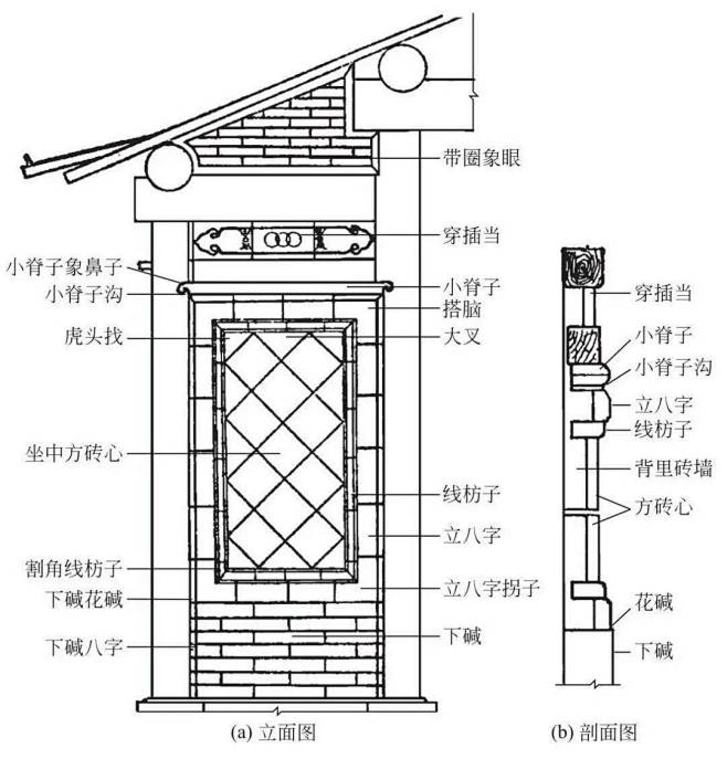 古建构造图解|古建筑的中分（墙体和木构架...