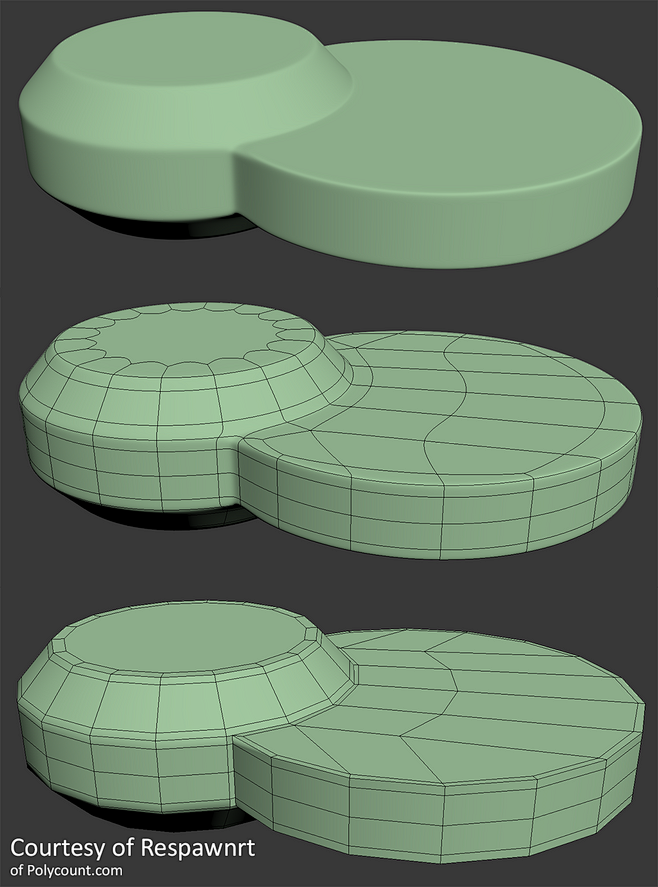C4D 建模 布线结构